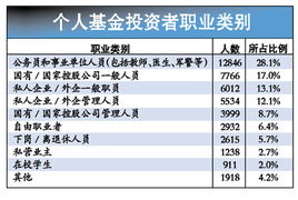 证券怎么显示当日盈亏
