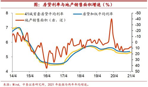 证券怎么显示当日盈亏