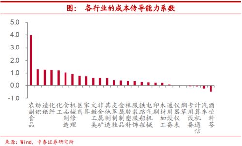 证券怎么显示当日盈亏