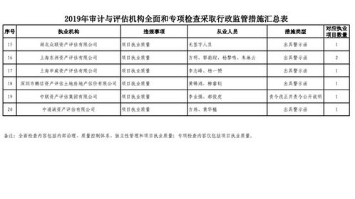 证监会证券评级怎么查看