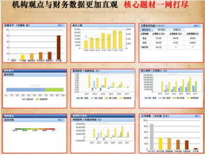 如何构建股票分析框架图