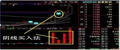 如何构建股票分析框架图