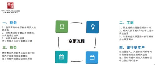 企业怎么对接证券