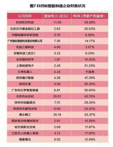 企业怎么对接证券
