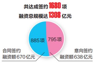 企业怎么对接证券