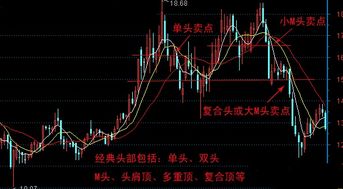 如何拿稳股票
