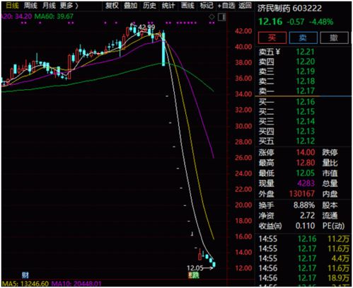 股票如何断涨跌