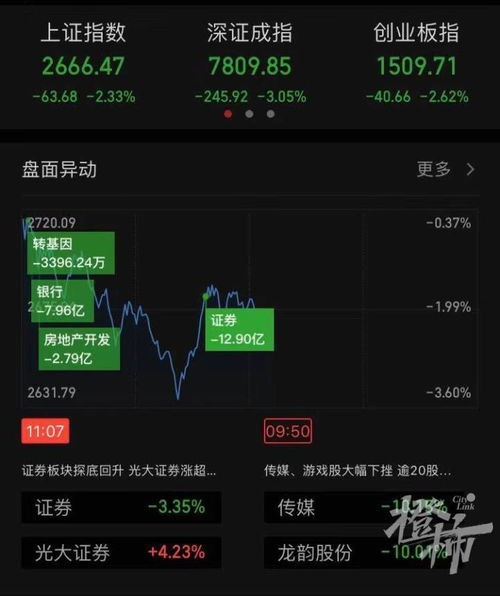 如何防止股票质押理财 如何防止股票质押理财