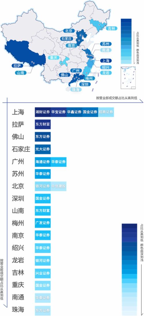 平安证券怎么转到华宝证券