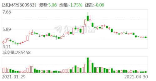 岳阳林纸股票后期如何