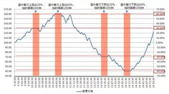 科创板股票盈利如何算