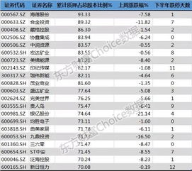 腾讯财富通如何赎回股票