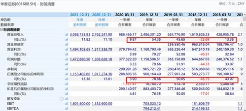 证券公司怎么调低佣金