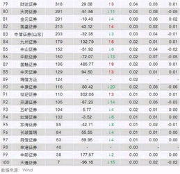 证券公司佣金怎么计算