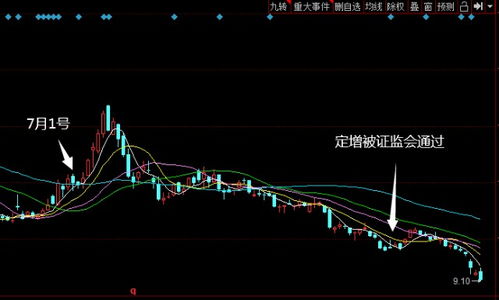 证监会如何监管股票账号