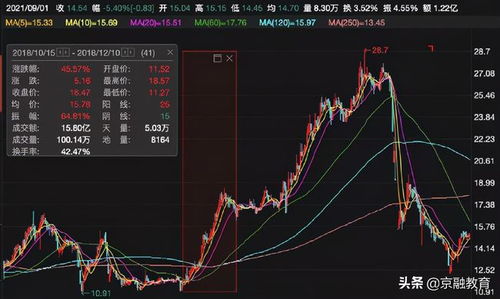 证监会如何监管股票账号