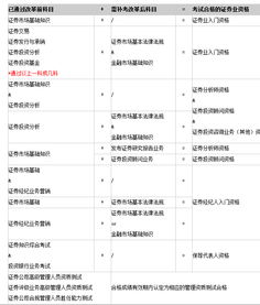 证券从业怎么计算