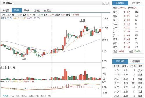 如何看股票是否信托股