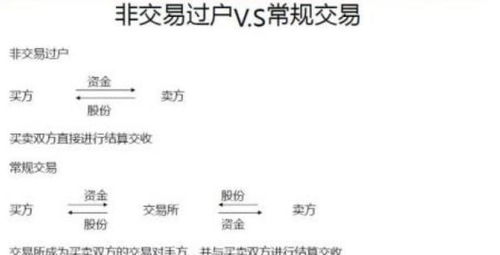 怎么继承证券账户