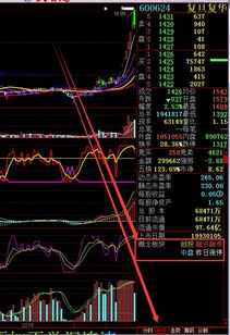 如何看股票是哪一板块的 如何看股票是哪一板块的