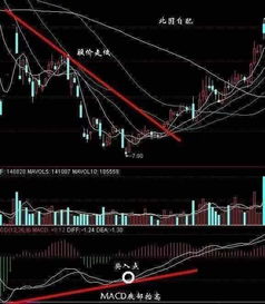 如何预防股票的反转现象