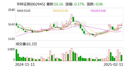 华林证券怎么取消
