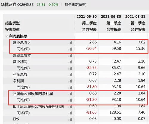 华林证券怎么取消