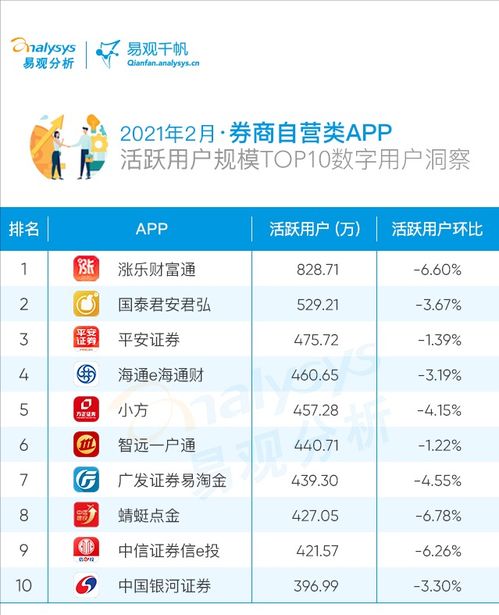 爱慕证券怎么样