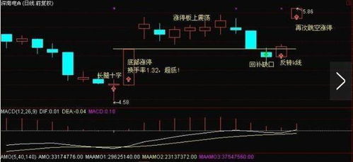 如何打压股票