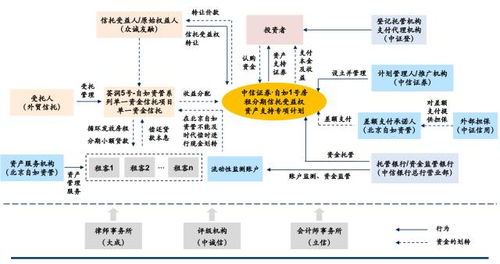 房子证券化了怎么解决