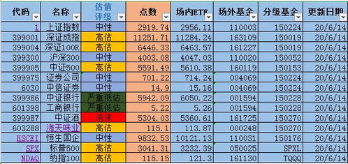 证券买入怎么不持仓