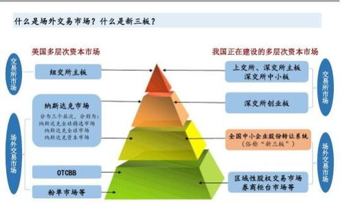 个人如何买卖新三板股票