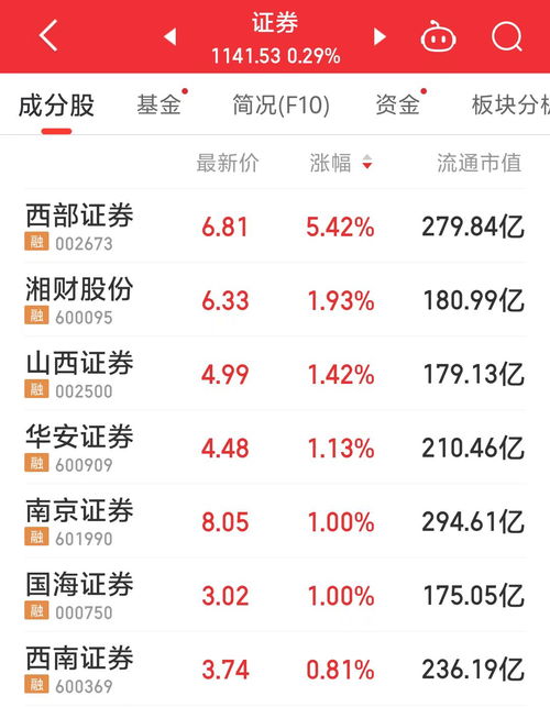 怎么没有西部证券