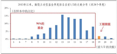 证券做it怎么样