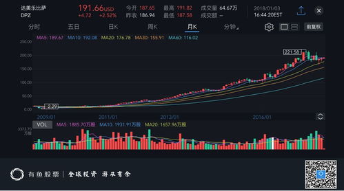 新手如何看懂股票数据图 新手如何看懂股票数据图