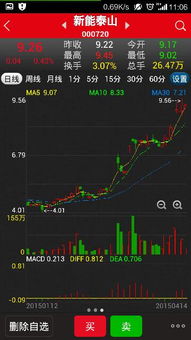 新手如何看懂股票数据图 新手如何看懂股票数据图