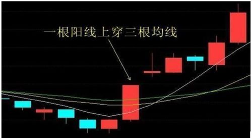 如何抓住即将拉升的股票 如何抓住即将拉升的股票