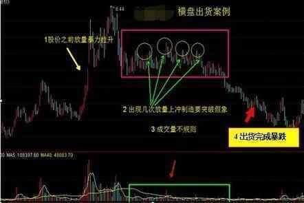 如何看待防御型股票市场 如何看待防御型股票市场
