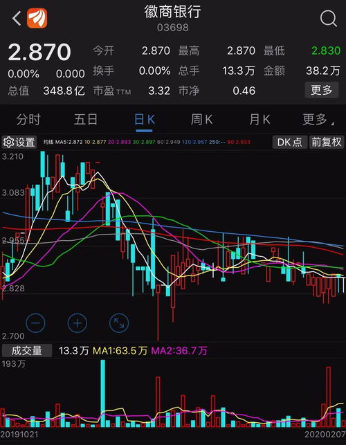 基金股票如何保全股票