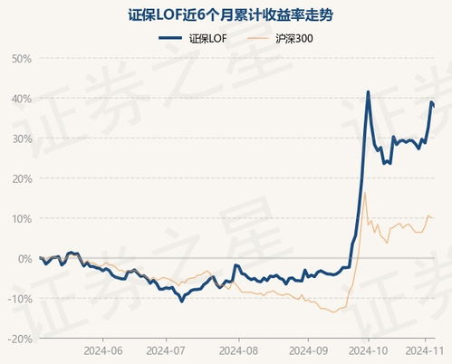 基金股票如何保全股票