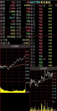 如何追加股份股票
