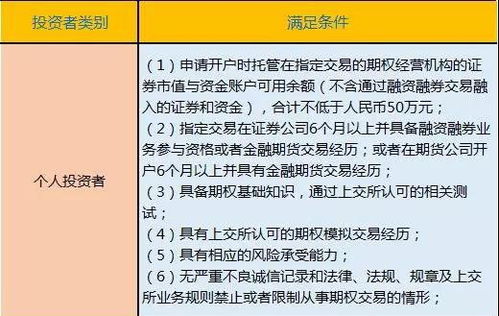 etf证券账户怎么买卖