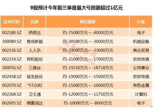 如何炒作三季度预告股票