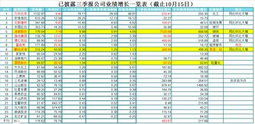 如何炒作三季度预告股票