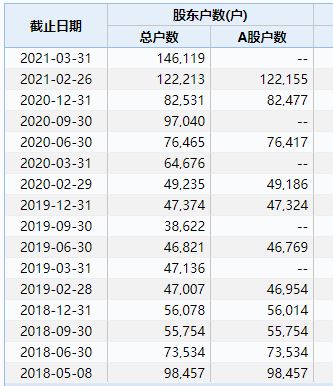 证券法怎么体现效率