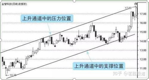 股票是如何骗散户钱的