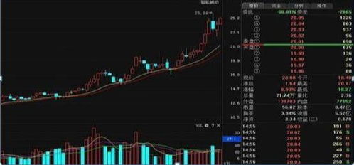 股票是如何骗散户钱的