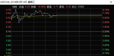 如何看懂股票股东信息图