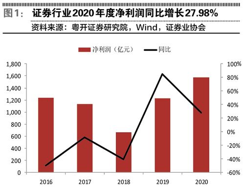 证券怎么加杠杆发展