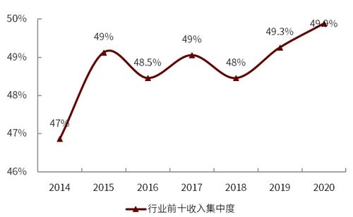 证券怎么加杠杆发展